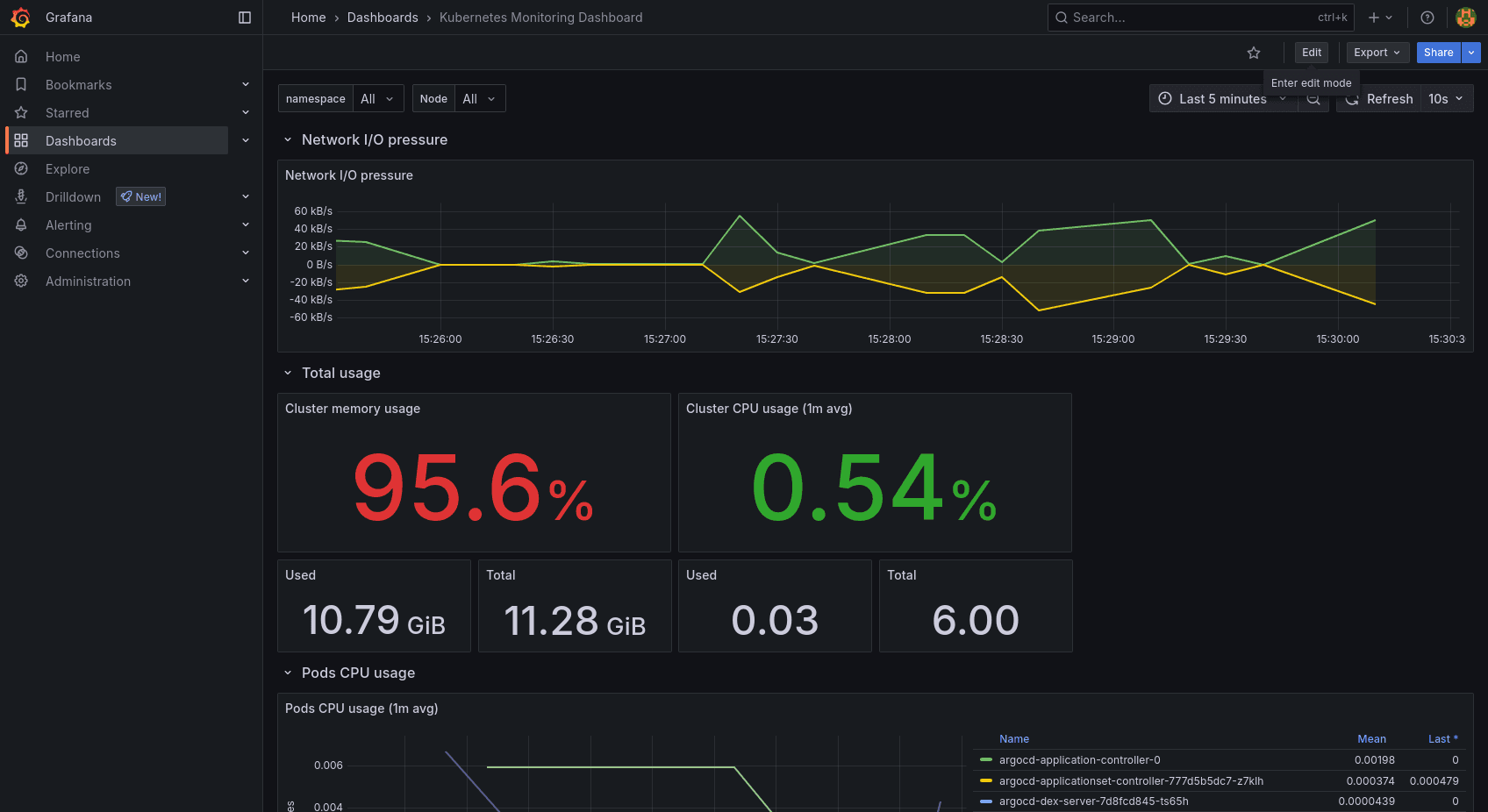 Grafana monitoring dashboard with application and infrastructure metrics