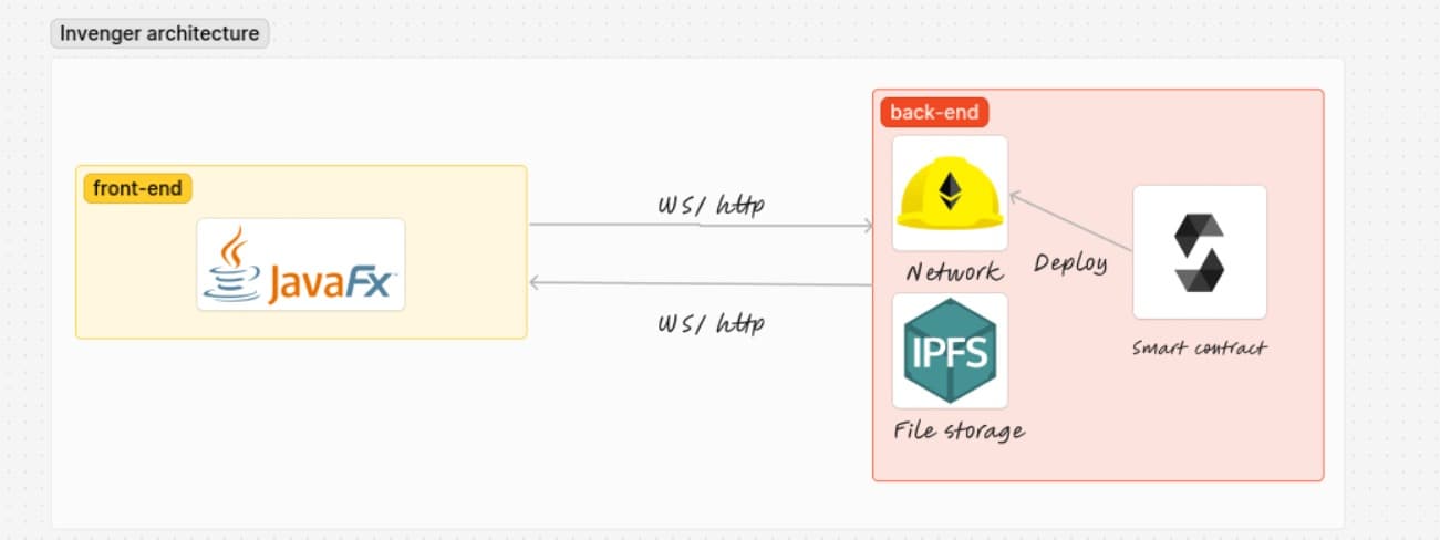 System Architecture Diagram